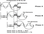 Power Factor & Total Harmonic Distortion - Motion Labs