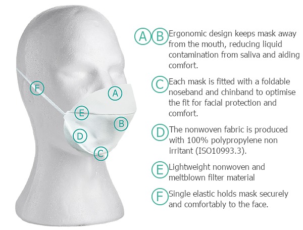 BQ Nonwoven Face Mask - Motion Labs
