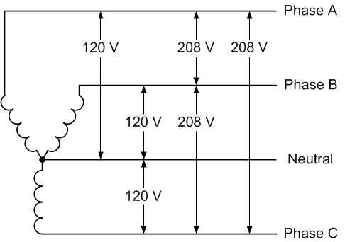 Three Phase